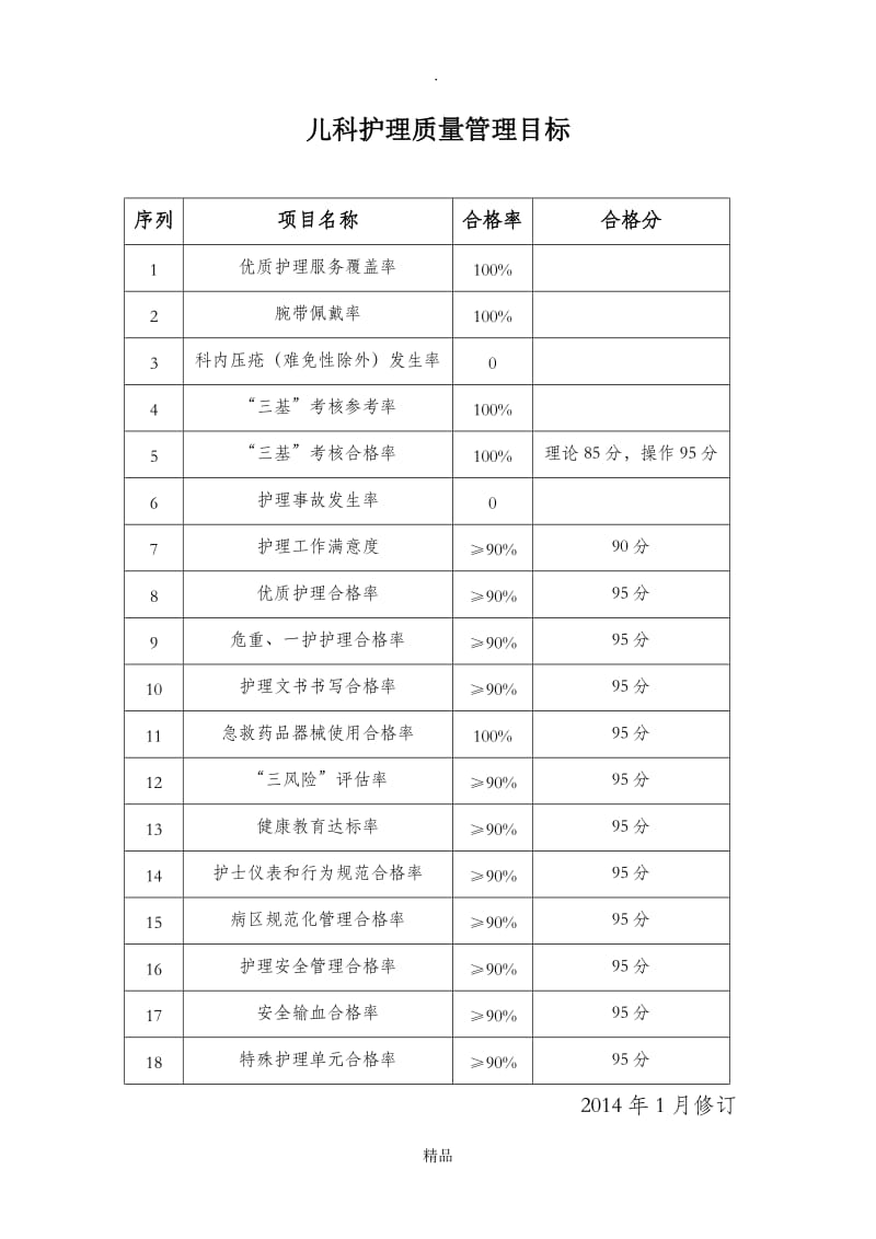 儿科护理质量管理目标.doc_第1页