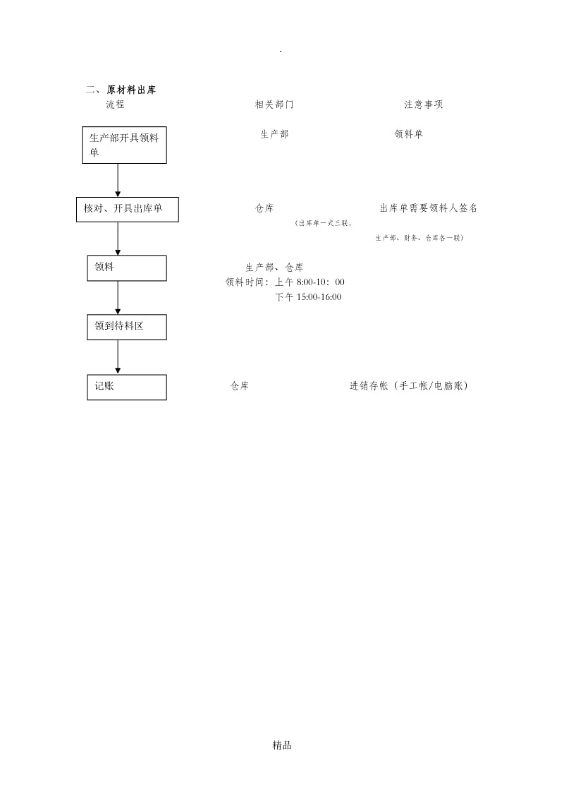 仓库入库流程.doc_第2页