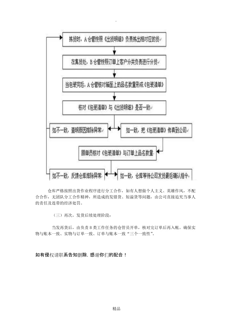 仓库防止发错货措施.doc_第3页