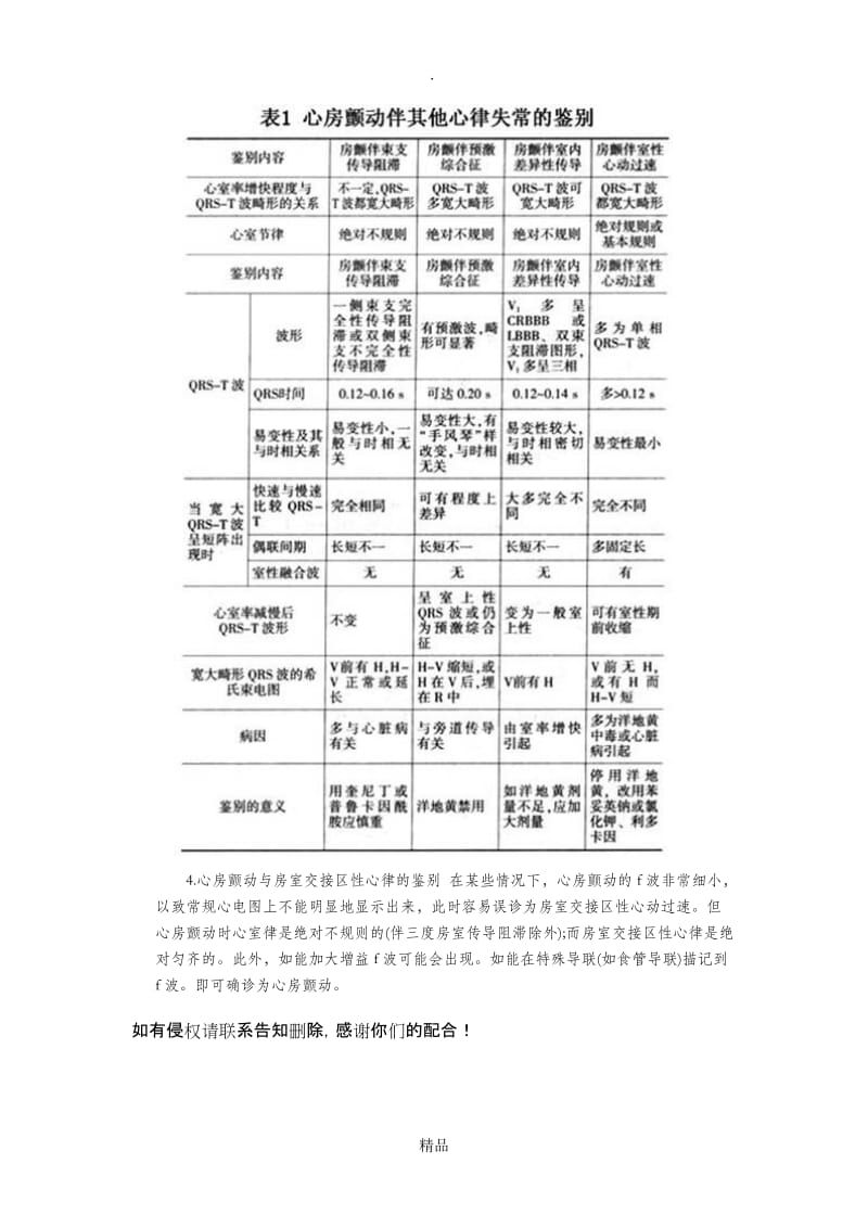 房颤鉴别诊断.doc_第2页