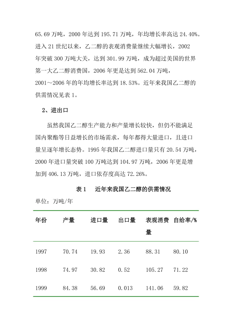 20万吨煤制乙二醇项目建议书 .doc_第2页