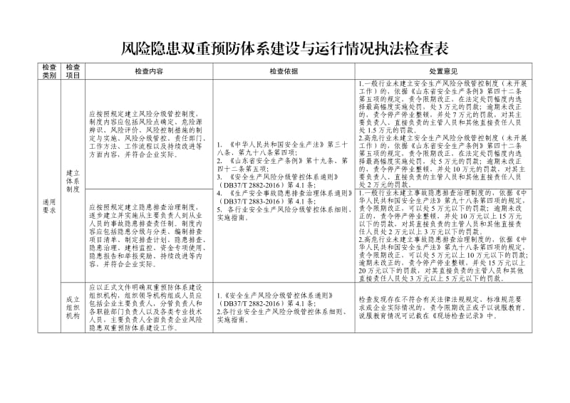 风险隐患双重预防体系建设与运行情况执法检查表.doc_第1页