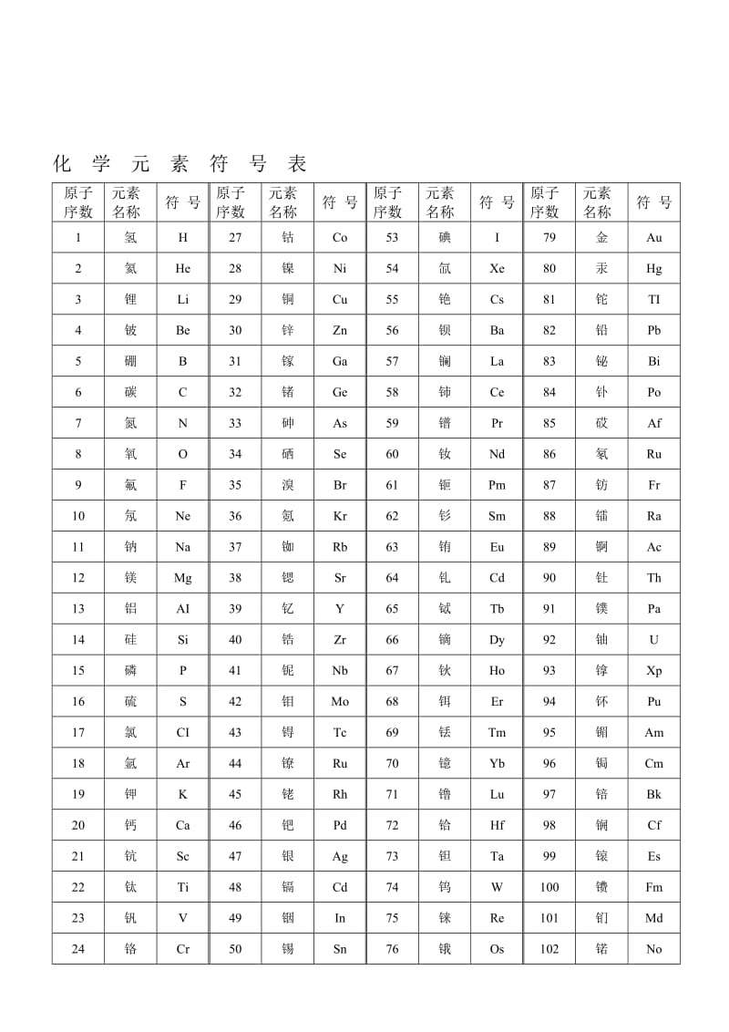 【精品文献】化学元素符号表.doc_第1页