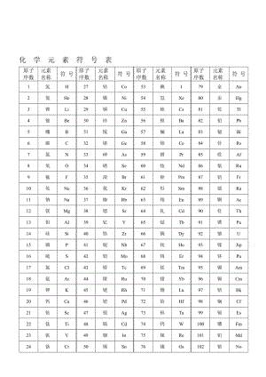 【精品文献】化学元素符号表.doc