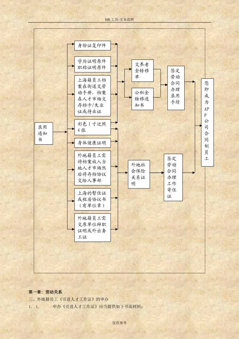 薪资与福利管理手册【绝版好资料，看到就是捡到】 .doc_第2页