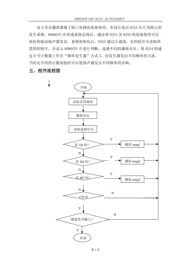 《微机原理与应用》课程设计-电子音乐播放器.doc_第2页