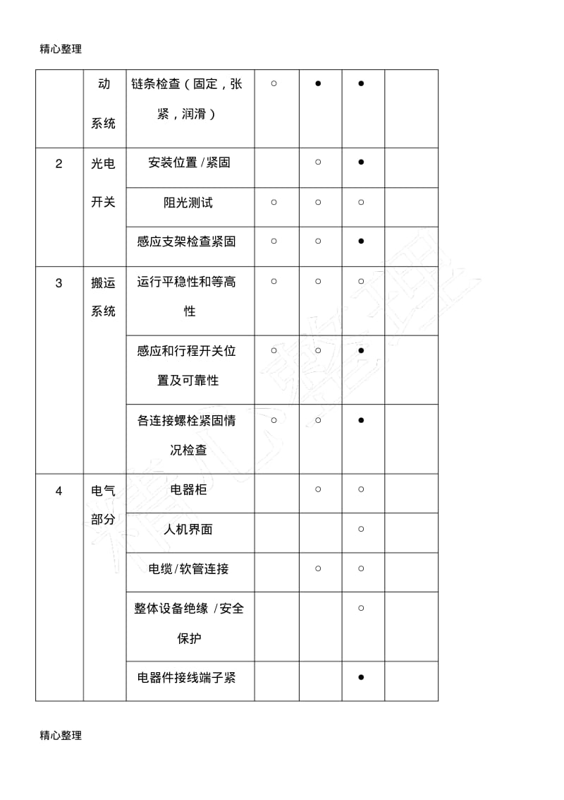 立体车库设备维护保养手册.pdf_第3页