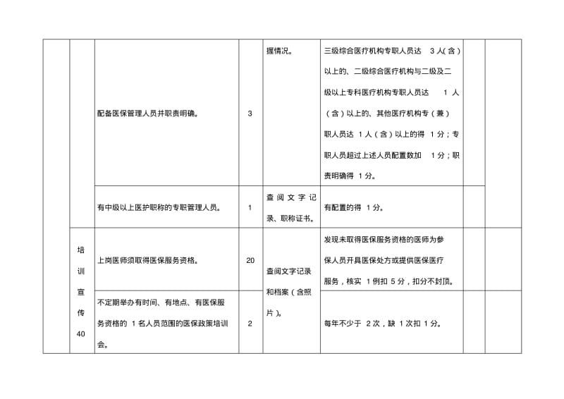 温州市基本医疗保险定点医疗机构信用等级评定标准一.pdf_第2页