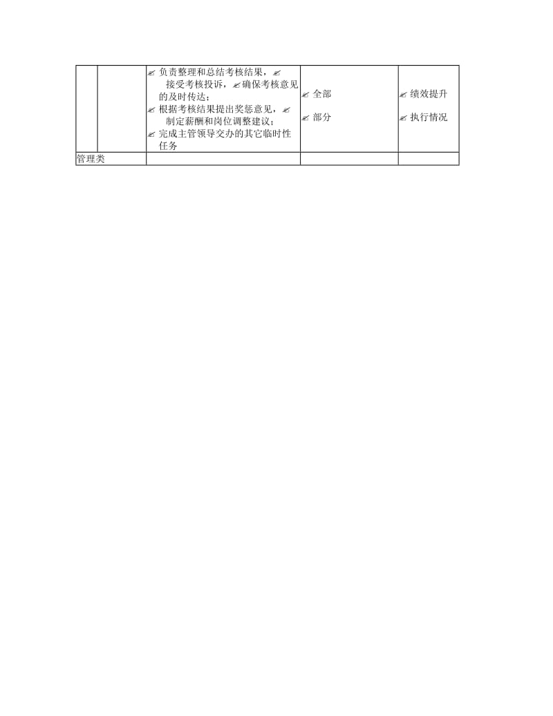 绩效专员岗位说明书.doc_第2页