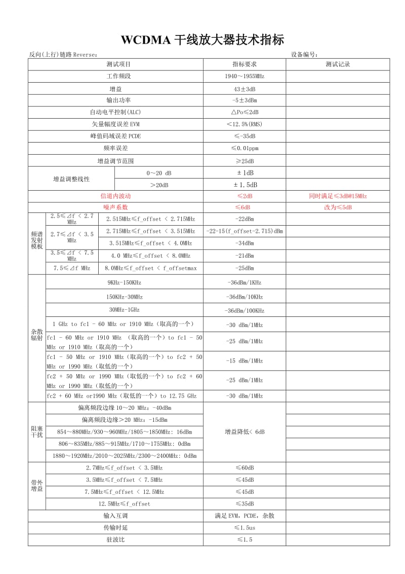 WCDMA干线放大器 .doc_第1页