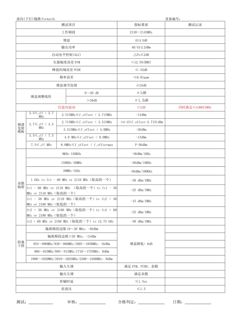 WCDMA干线放大器 .doc_第2页