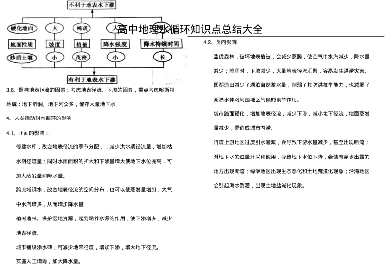 高中地理水循环知识点总结大全.pdf_第2页