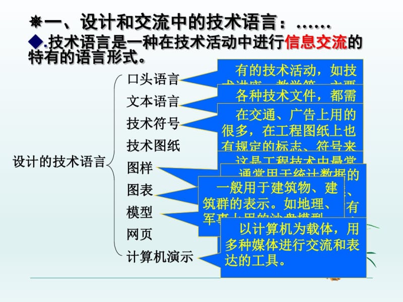 通用技术设计和交流中的技术语言(共48张PPT).pdf_第2页