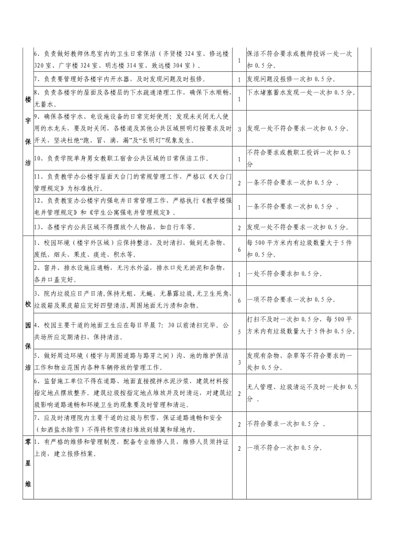 XXX交通职业技术学院物业管理服务质量考核标准及评分细则.doc_第2页