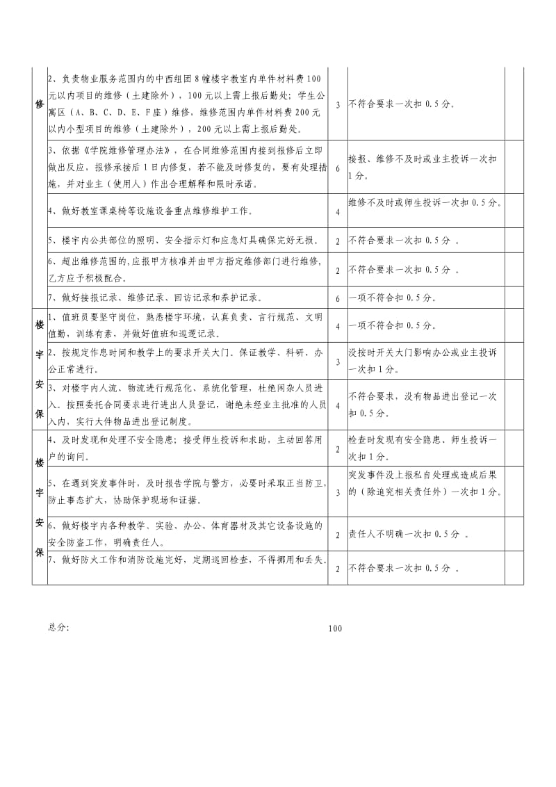 XXX交通职业技术学院物业管理服务质量考核标准及评分细则.doc_第3页