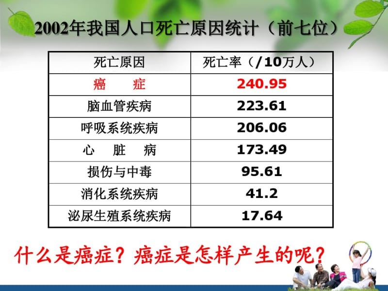 肿瘤防治健康教育.pdf_第3页