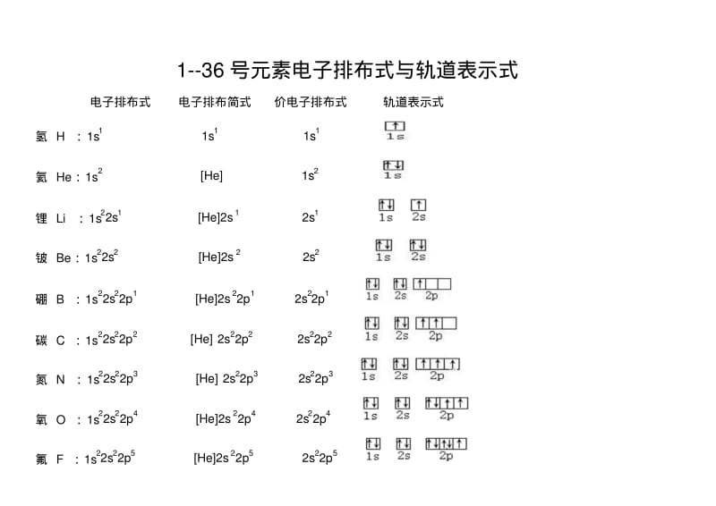 高中化学1--36号元素电子排布式与轨道表示式.pdf_第1页