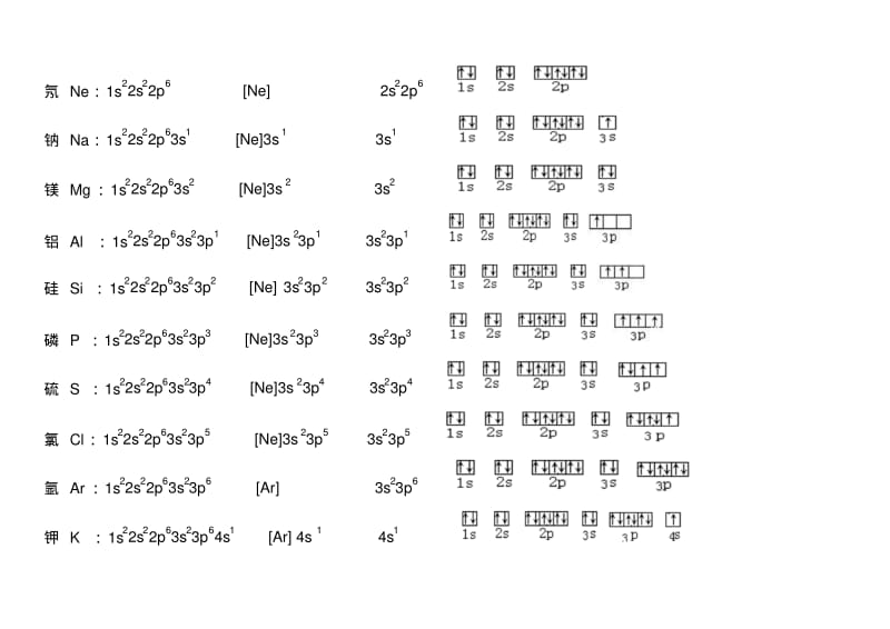 高中化学1--36号元素电子排布式与轨道表示式.pdf_第2页