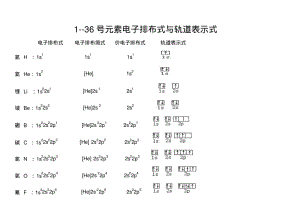 高中化学1--36号元素电子排布式与轨道表示式.pdf