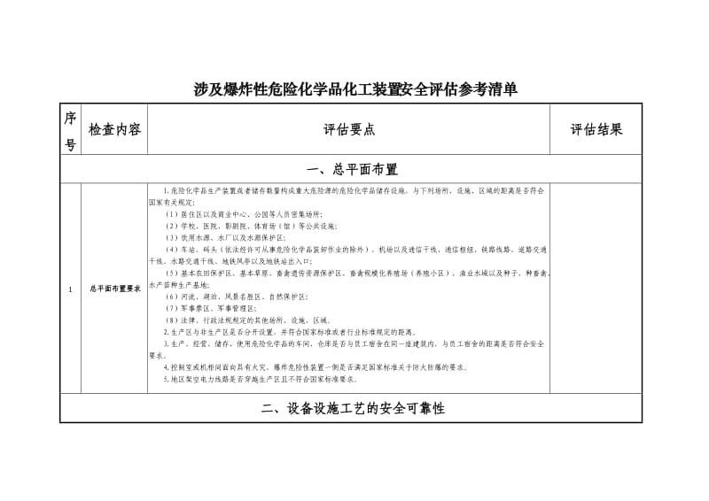 涉及爆炸性危险化学品化工装置安全评估参考清单.doc_第1页