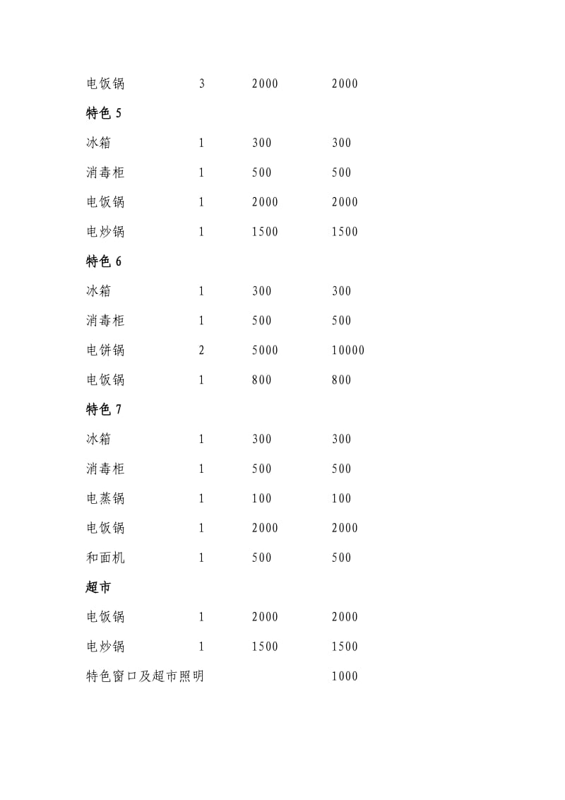 大食堂及超市用电负荷核定计算方法.doc_第3页