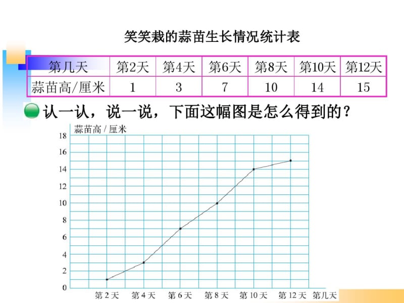 北师大版四年级数学下册《栽蒜苗(二)》.pdf_第2页