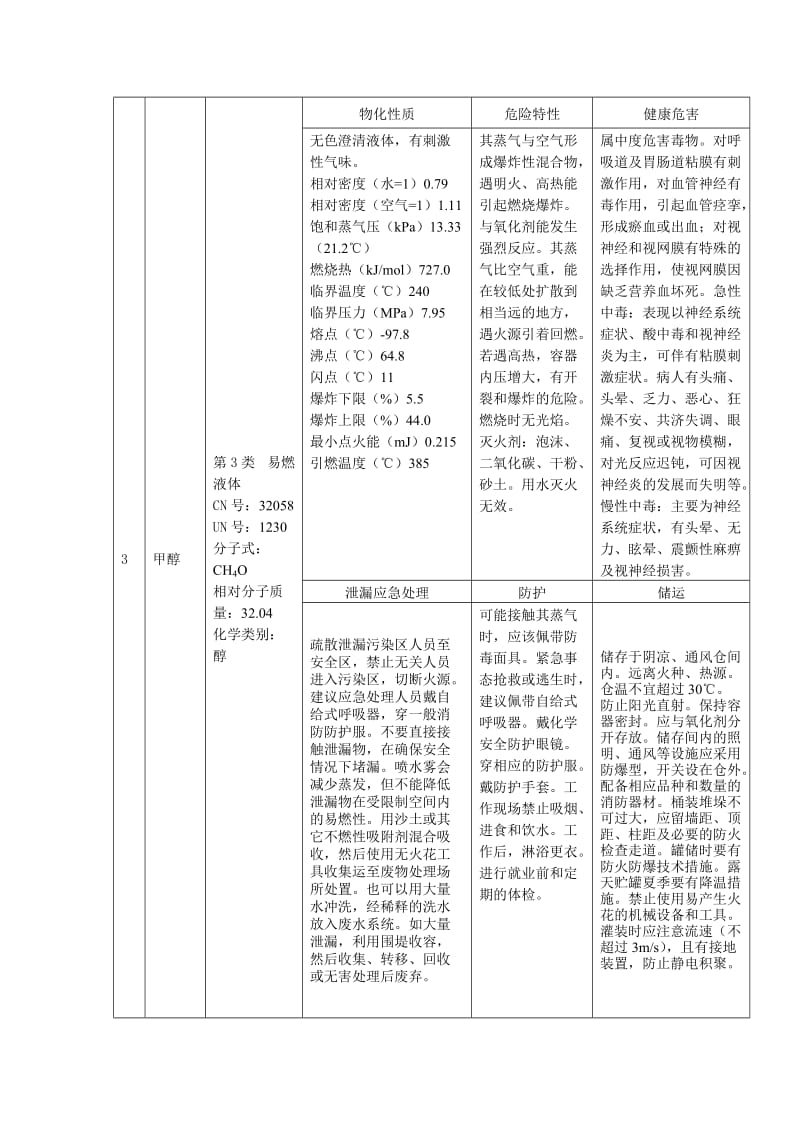 主要危险化学品的理化性质及危险特性汇总.doc_第3页