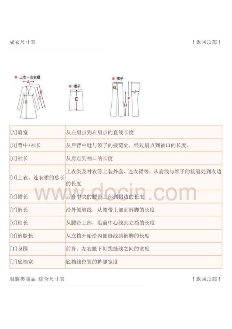 淘宝店衣服服尺码对照表.pdf_第2页