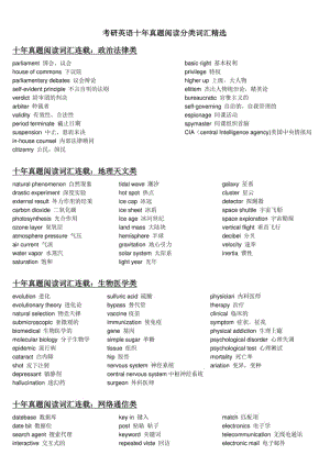 考研英语十年真题阅读分类词汇精选(1).pdf