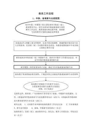 工程技术职业学院教务工作流程.doc