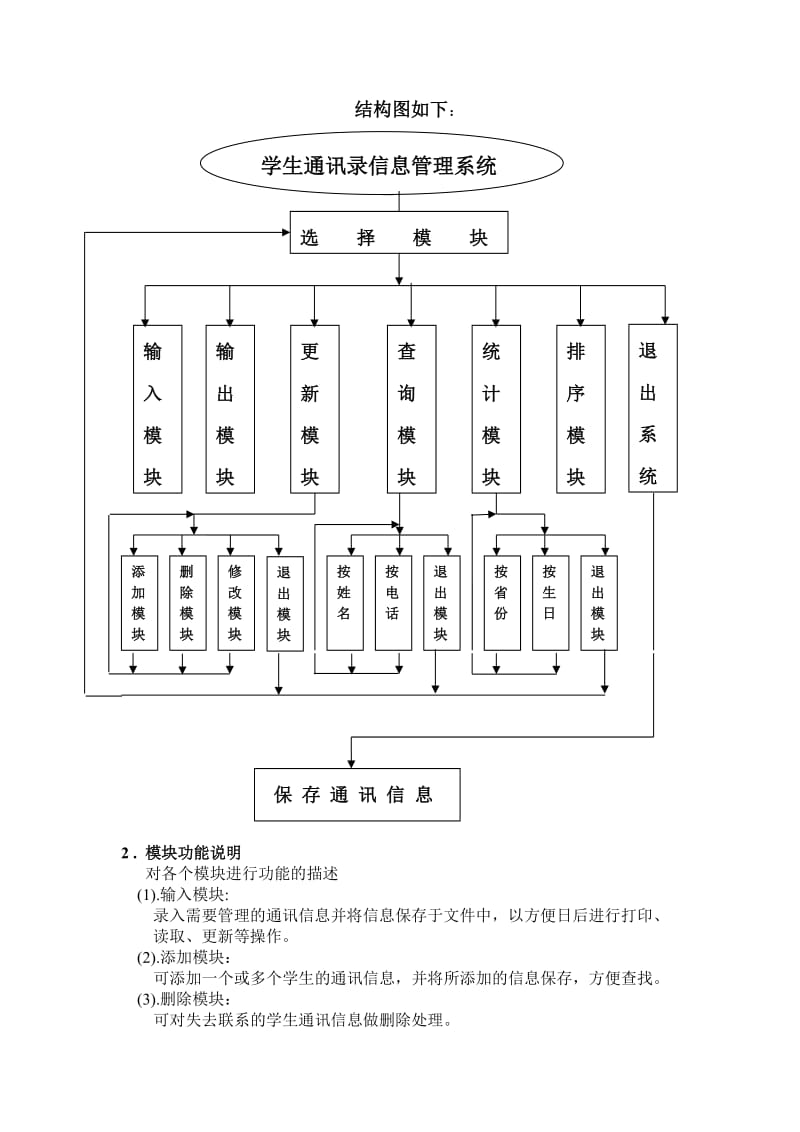 《C语言程序设计》课程设计-学生通讯录信息管理系统.doc_第3页