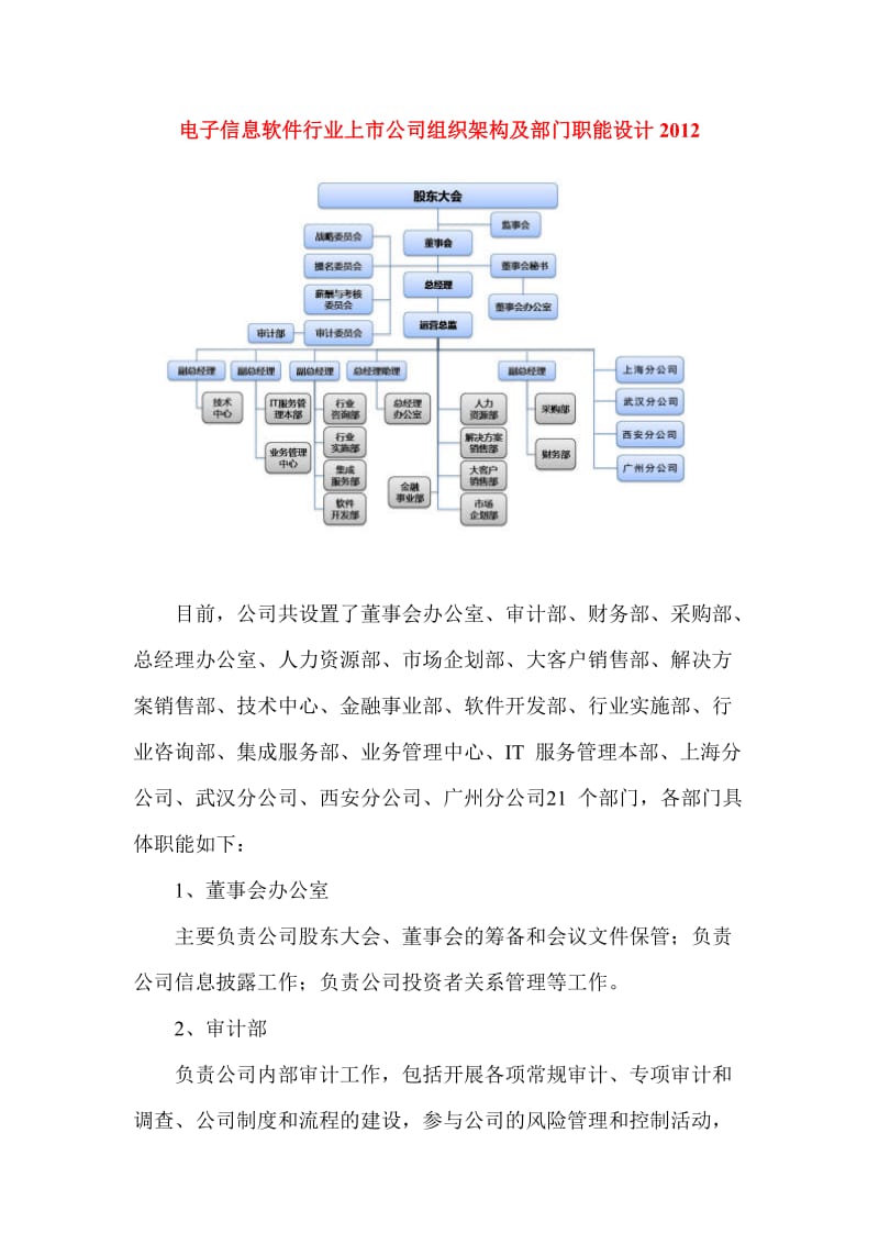 电子信息软件行业上市公司组织架构及部门职能设计.doc_第1页