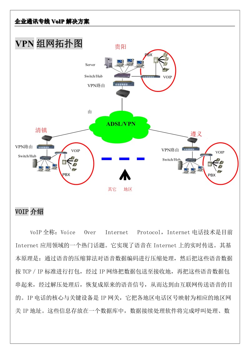 VoIP专线组网拓扑图 .doc_第1页