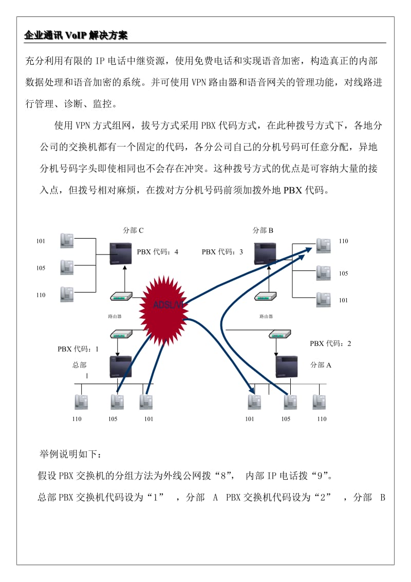 VoIP专线组网拓扑图 .doc_第3页