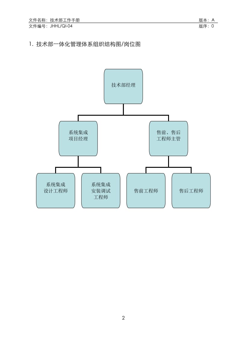 技术部工作手册.doc_第2页