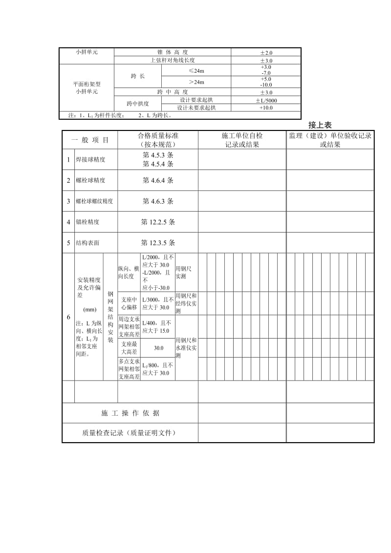 钢结构（网架结构安装）工程检验批质量验收记录1.doc_第3页