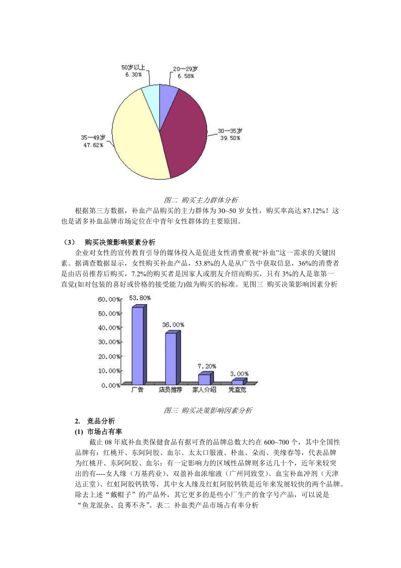 力血康营销计划.doc_第3页