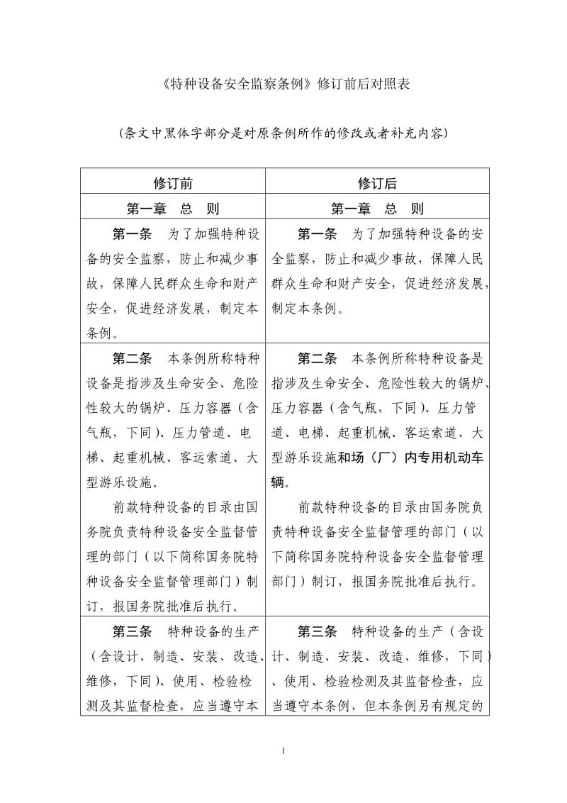 《特种设备安全监察条例》修订前后对照表.doc_第1页