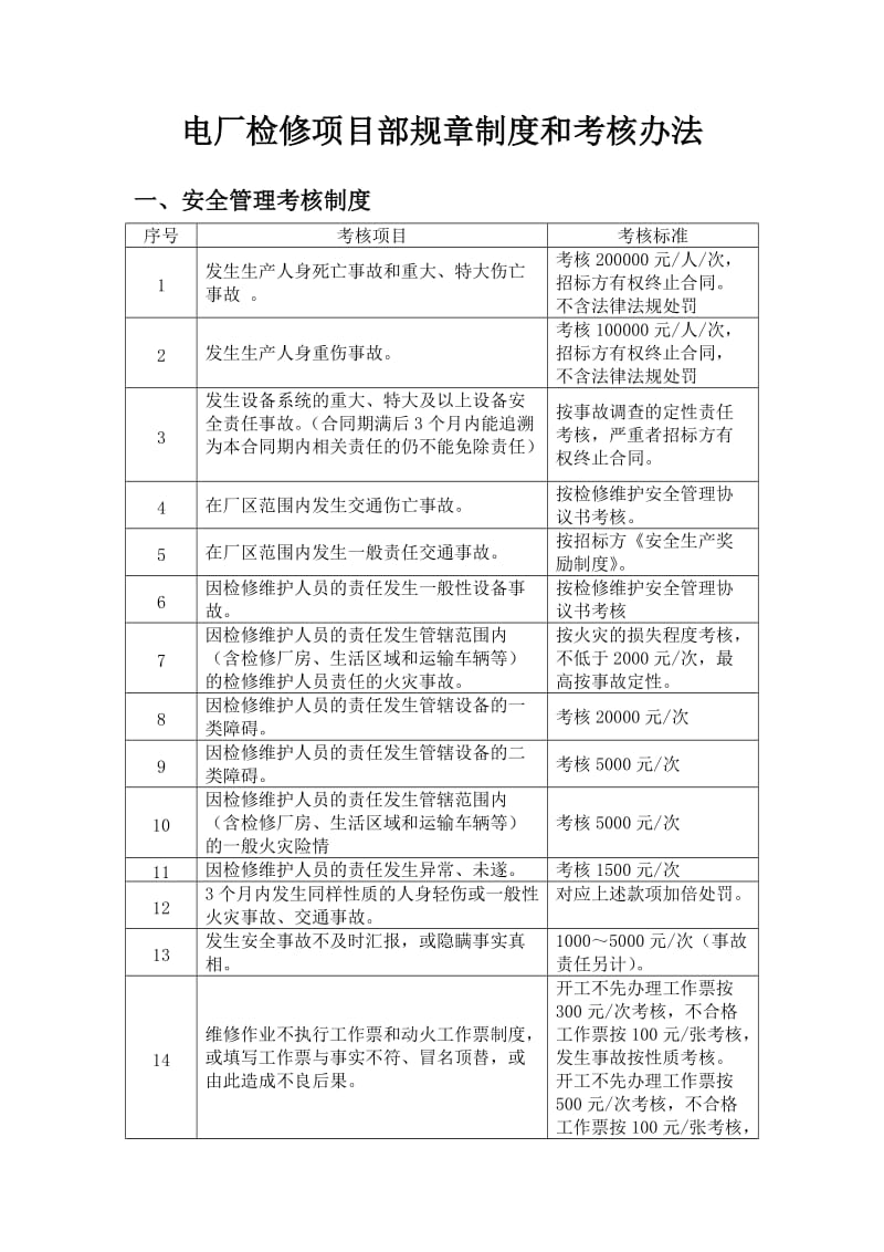 电厂检修项目部规章制度和考核办法.doc_第1页