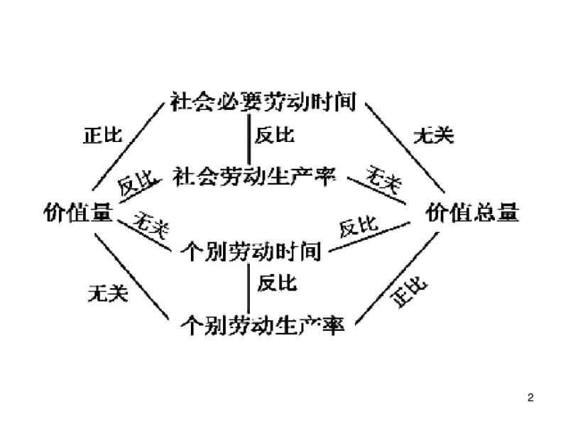 高级高中政治知识专题之知识体系.pdf_第2页