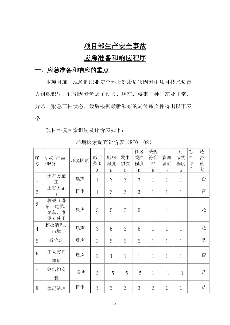 项目部生产安全事故应急准备和响应程序.doc_第2页