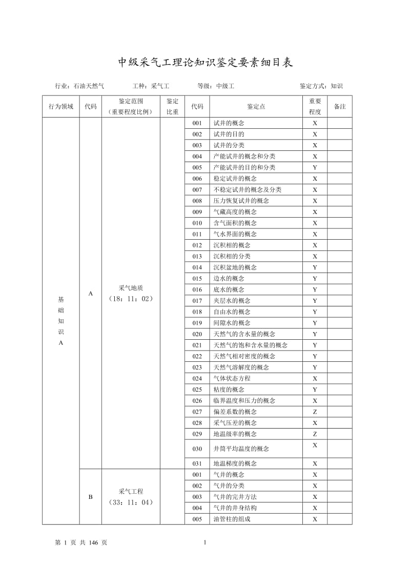 采气理论中级汇总 采气工新题库.doc_第1页