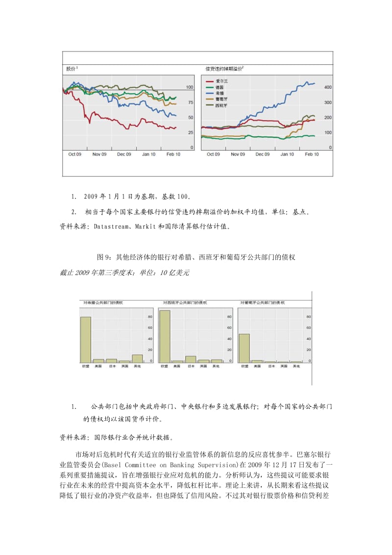 国际银行业与金融市场的最新进展（3月）（下） .doc_第2页