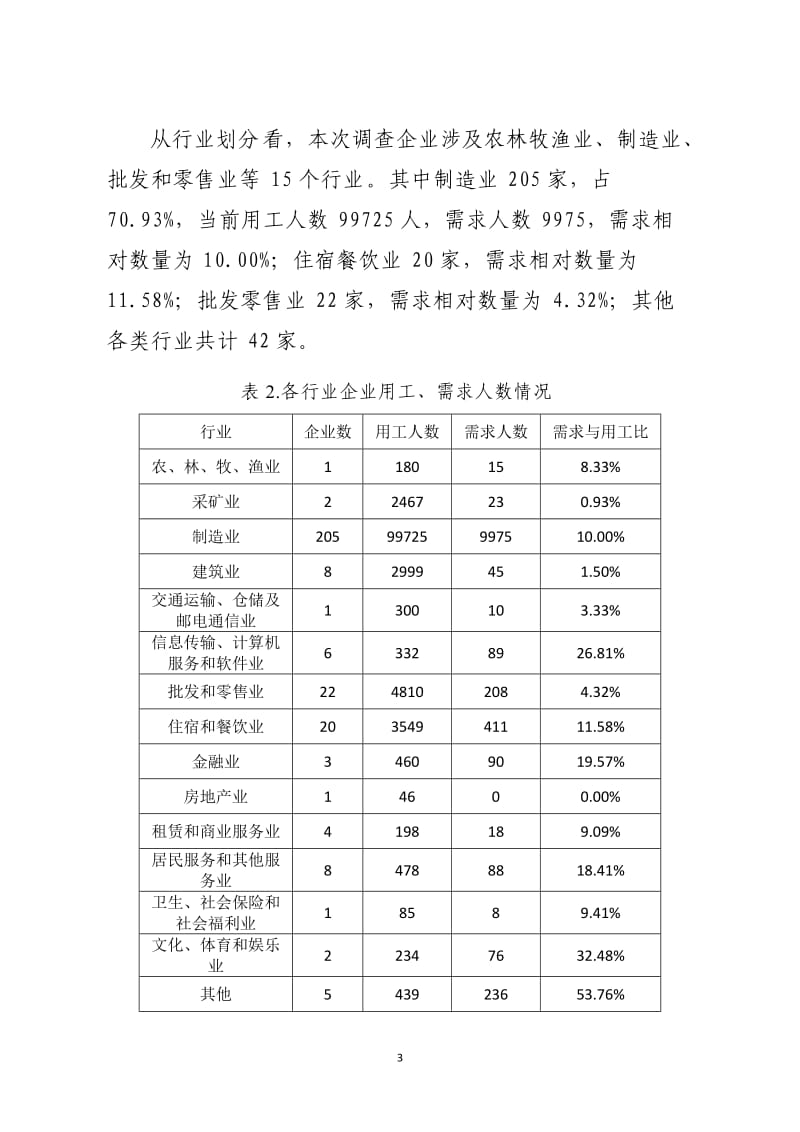 XXX镇江市企业用工需求调查分析报告.doc_第3页