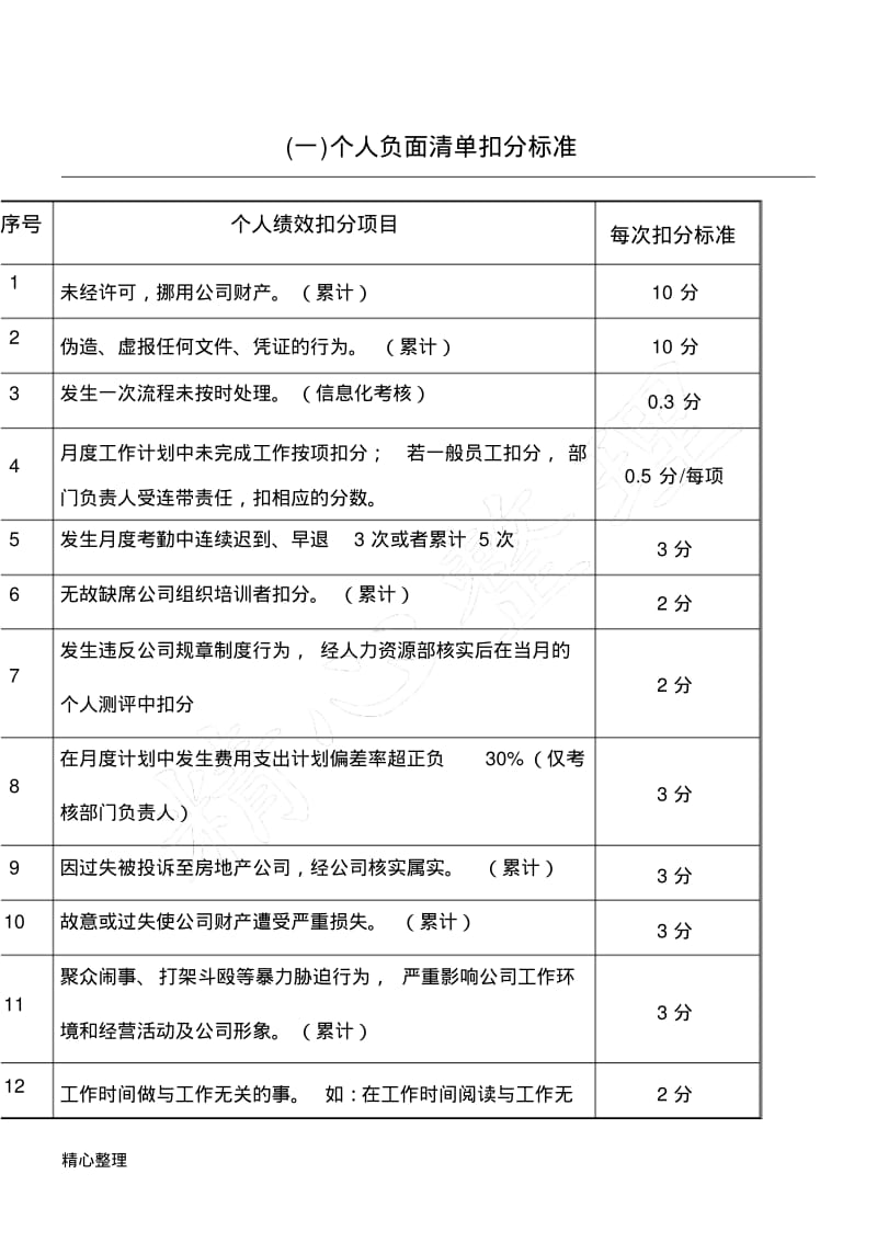 组织和个人负面清单扣分标准.pdf_第1页