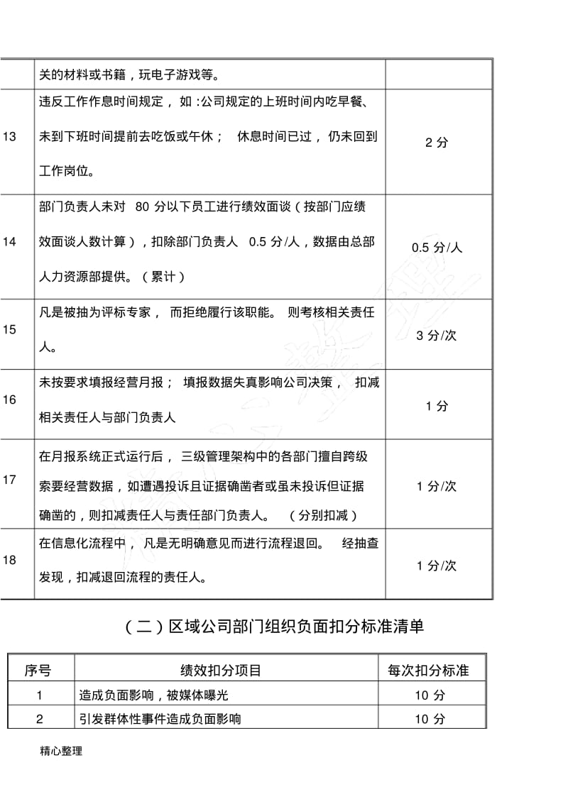 组织和个人负面清单扣分标准.pdf_第2页