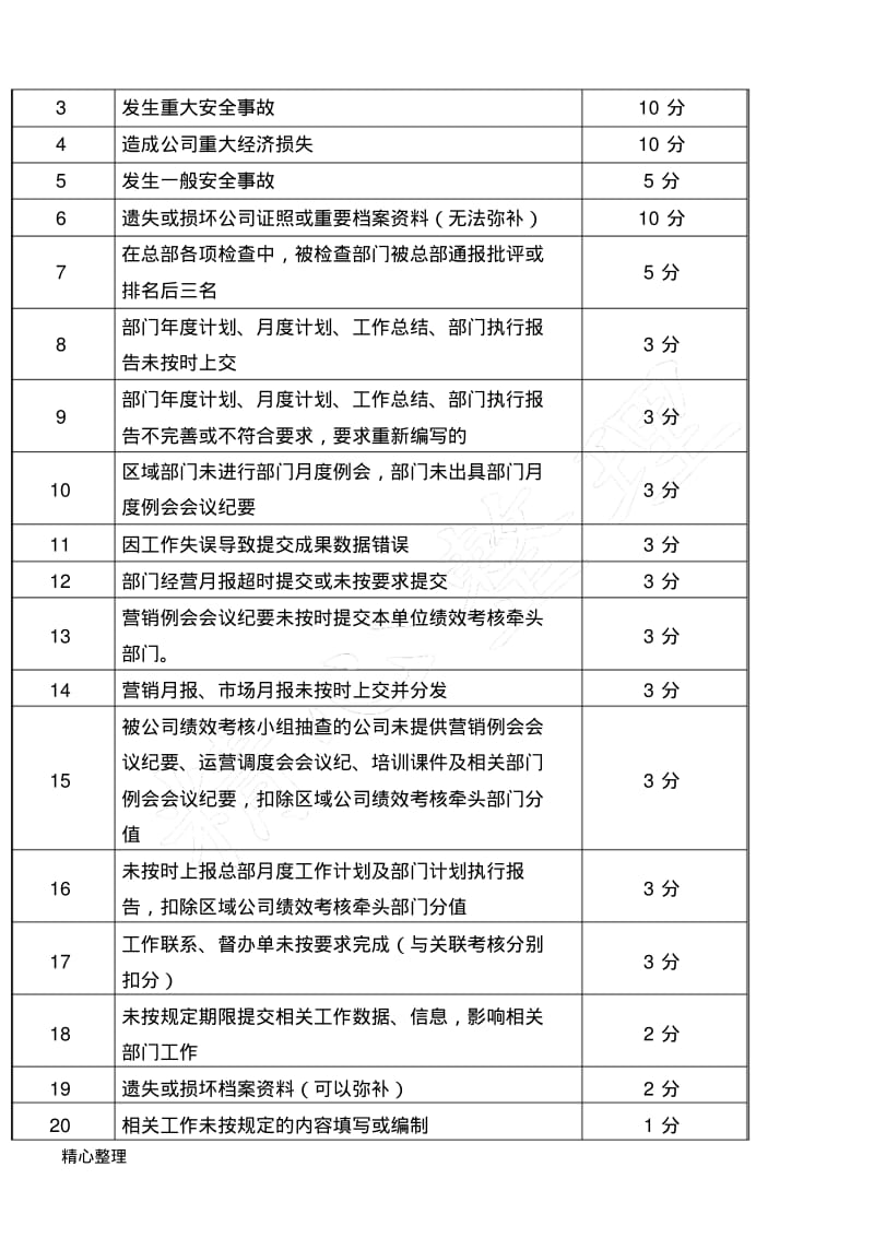 组织和个人负面清单扣分标准.pdf_第3页