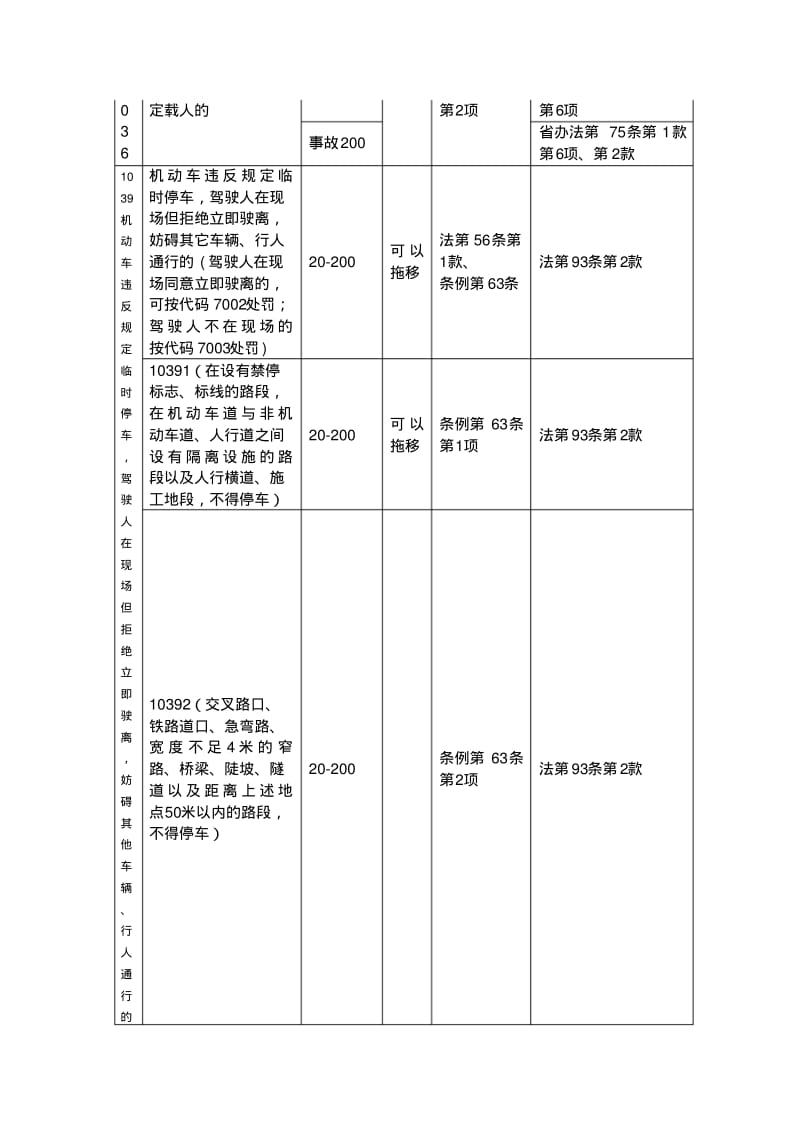 道路交通安全法违法行为代码一览表.pdf_第2页