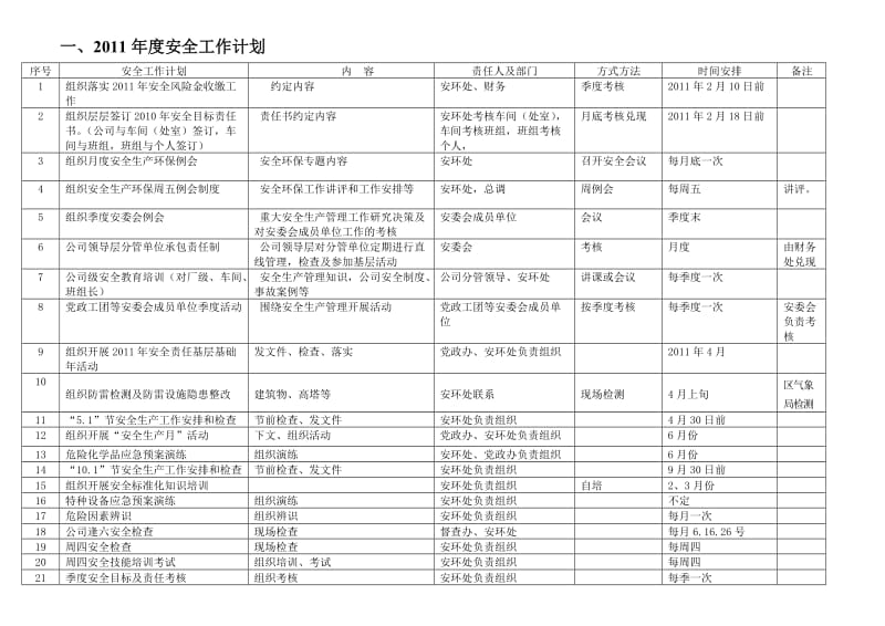 XXX煤业化工安全管理工作计划表.doc_第2页