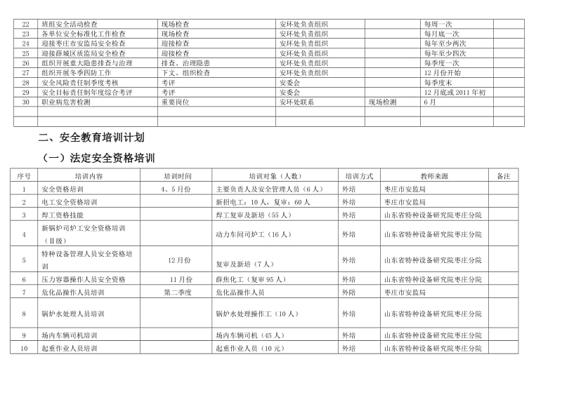 XXX煤业化工安全管理工作计划表.doc_第3页